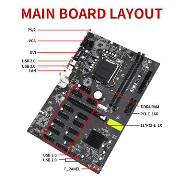 BTC B250 Mining Moderkort 12P Grafikkortplats LGA 1151 DDR4 Minne Sata 3.0 USB3.0 6 till 8Pin (6+2) Power +CPU-fläkt
