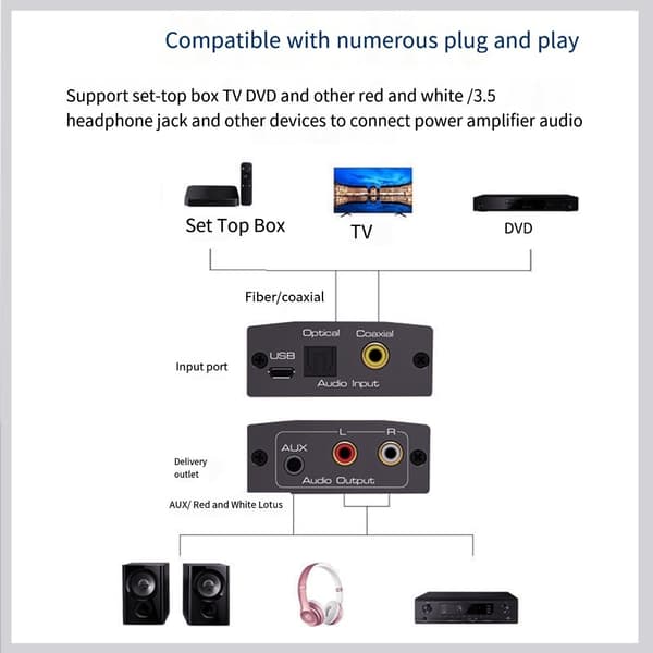 Digital til Analog Lydkonverter 192kHz Koaksialadapter