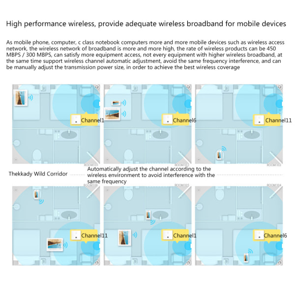 450 Mbps överföringshastighet Trådlös router av väggtyp 86 Typ WiFi Panel Board AP Villa Hotel Inbyggt uttag Gold