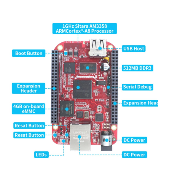 Industrial Embedded Development Board AM3358 CortexA8-processor för Beaglebone 4GB eMMC-lagring BB-IND-4G Red Board