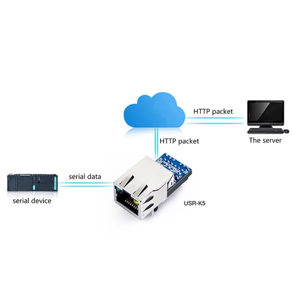 Industriell UART til Ethernet-konvertermodul for UDP-dataoverføring