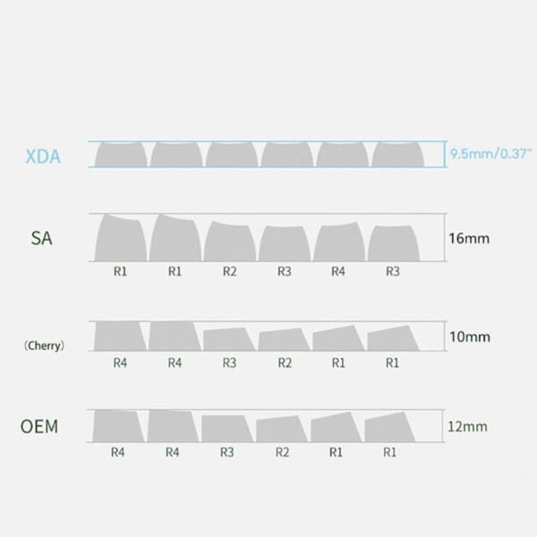 Keycaps 125PCS Green Frog Keycaps XDA Profile Full Set Keycap DyeSubbed Tjocka PBT Caps för Gaming Mekaniskt tangentbord