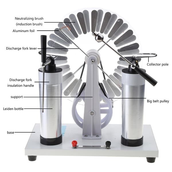 Elektrisitetsgenerator Elektrostatisk Induksjon Statisk Maskin Statisk Generator