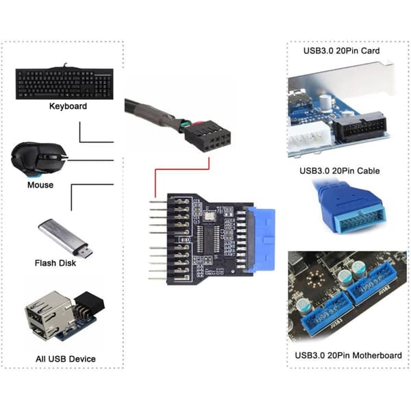 Desktop USB2.0 19-pin til to USB2.0 9-pin header-adapter for integrasjon