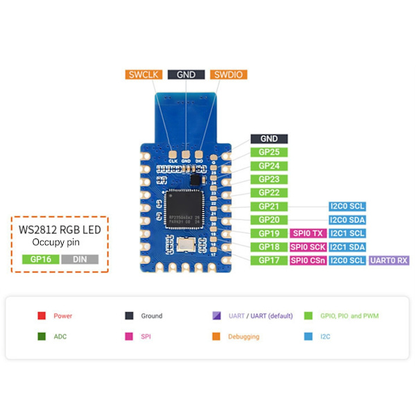 RP2350 One Drag Drop Programmerbar Mikrokontrollerkort Typ A USB-port