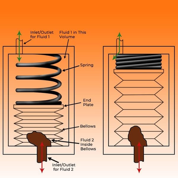 Transmissionssolenoid og sensor til 1500 2500 3500 42RE 46RE 48RE