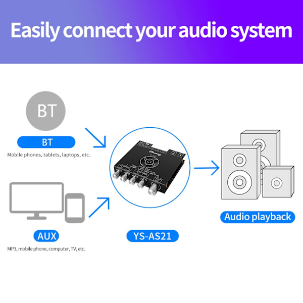 YS-AS21 2.1-kanals TPA3255 Bluetooth-kompatibel digital power Hög bas subwoofer 220WX2+350W