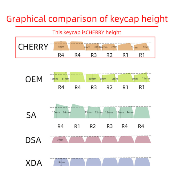 109 för Key German PBT Keycap Cherry Profile Dye Sub Keycaps för Mx Switches Gk61 64 68 96 108 för Corsair Strafe K65 K7