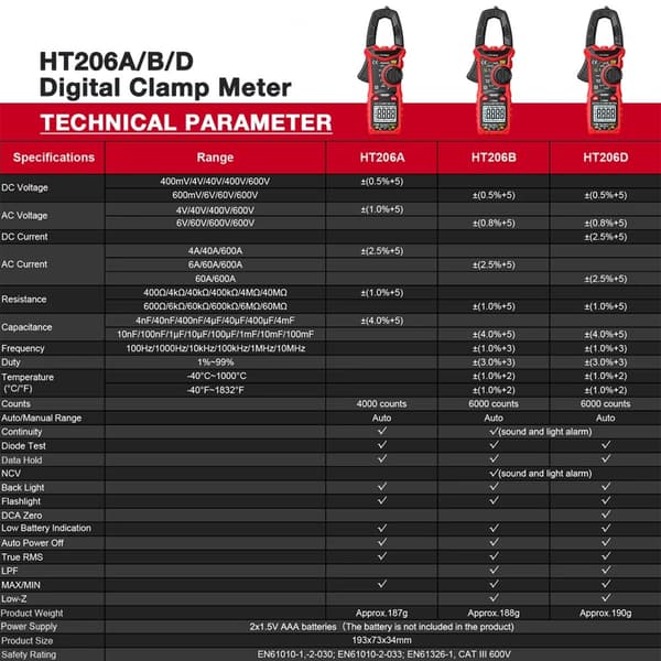 HT206D Højpræcis Tangmeter Multimeter til Elektrikere og Teknikere