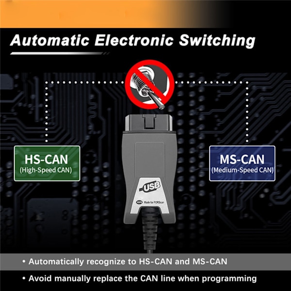 ELM327 För MSAN OBD2 Scanner OBDII