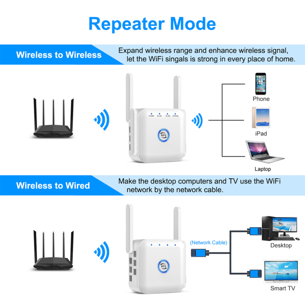 5G Wifi-signalförstärkare Long Range Wifi Repeater Wi-Fi Network Extender 1200Mb 5Ghz trådlös wi-fi-booster Black AU