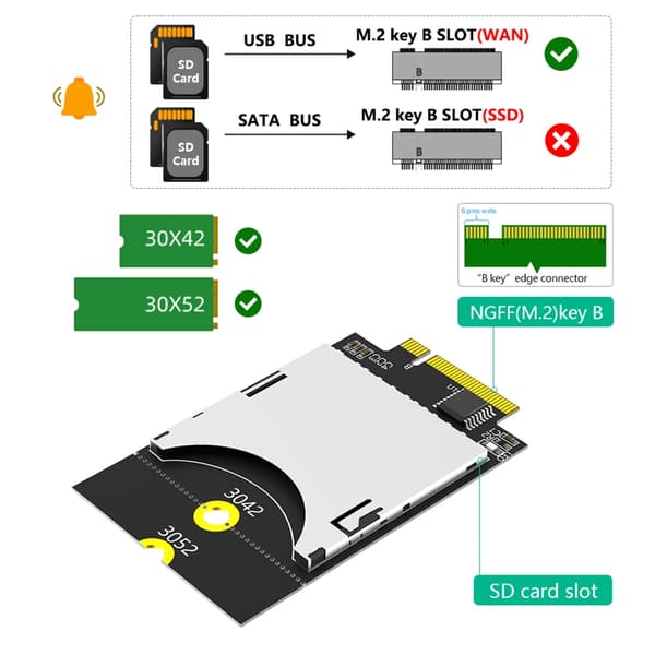 SDCard-konvertere til M.2 Key B USB-busadapter til computerforbindelse
