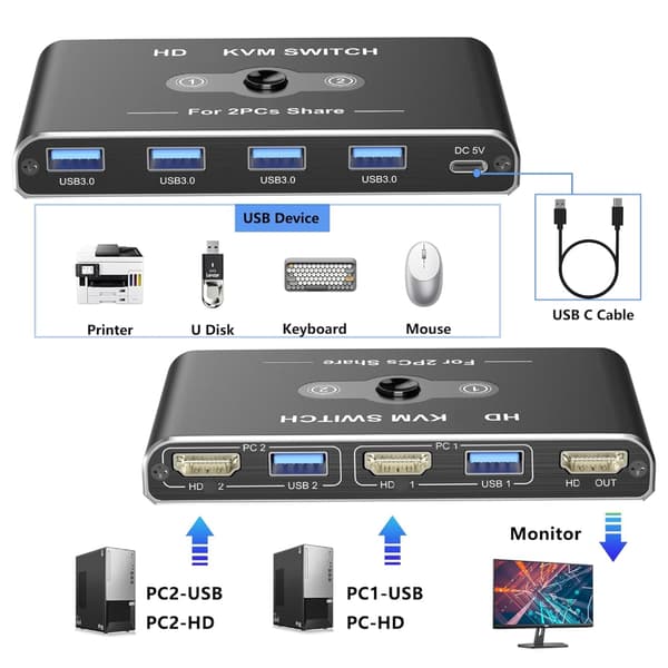 4K60Hz HDTV-kompatibel KVM-switch Stöder 2 datorer som delar en skärm