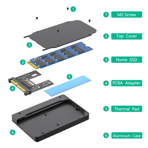 M.2 NVMe SATA'er NGFF'er SSD'er til PCIe U.2 SFF-8639 PCIE M.2 SSD'er til U.2 Adapter