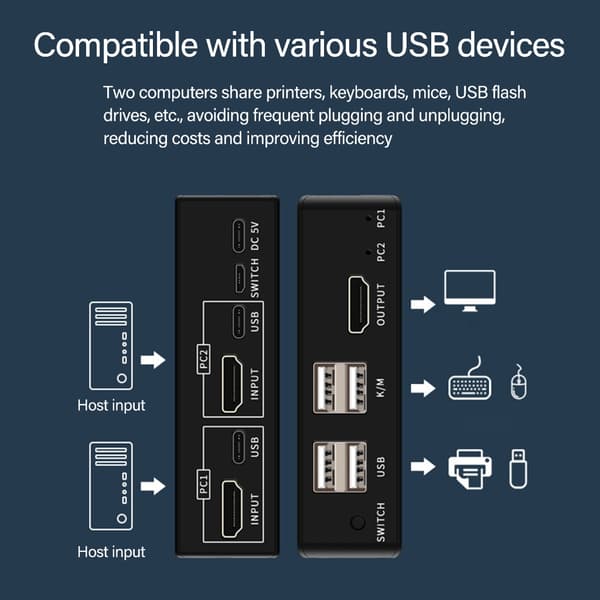 HDTV USB KVM Switch til 2 computere Del tastatur mus printer skærme