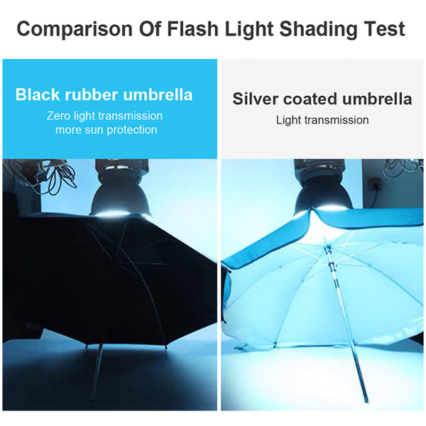 Baby Parasoll Barnvagn för solskydd Paraply för sittvagn Buggy Barnvagn  Rullstol Utomhussportutrustning 50+UV för Prot 50ae | Fyndiq