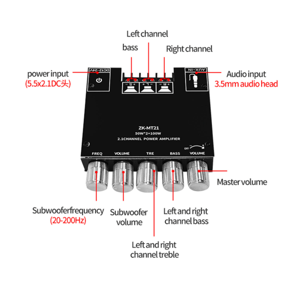 Professionell digital power 2.1-kanals 50Wx2+100W DC12-24V Subwoofer monterad AUX-modul för hemmahögtalare