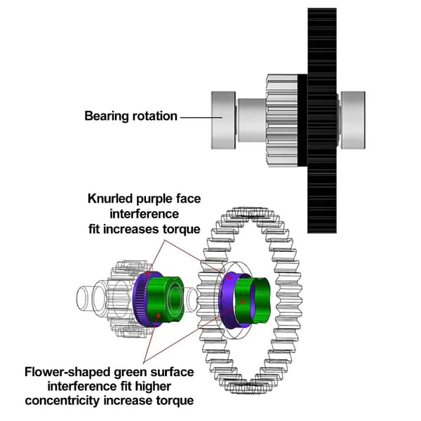 3D-skrivartillbehör Extruder Drivväxelkit Dubbelväxel Stålvxel