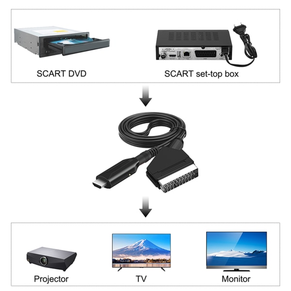 Scart till HDMI-kompatibel omvandlare med 1 m kabel, Scart in HDMI-kompatibel ut 720P/1080P Switch AV Adapter för HDTV