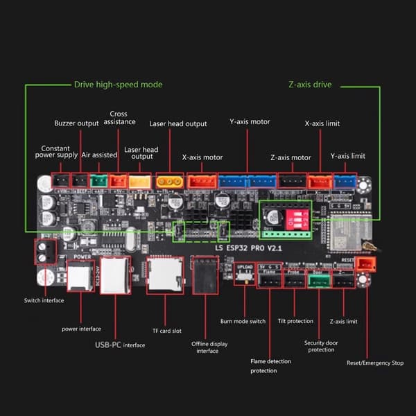 Graveringsmaskine Mainboard ESP32 V2.1 Graveringskontrolkort