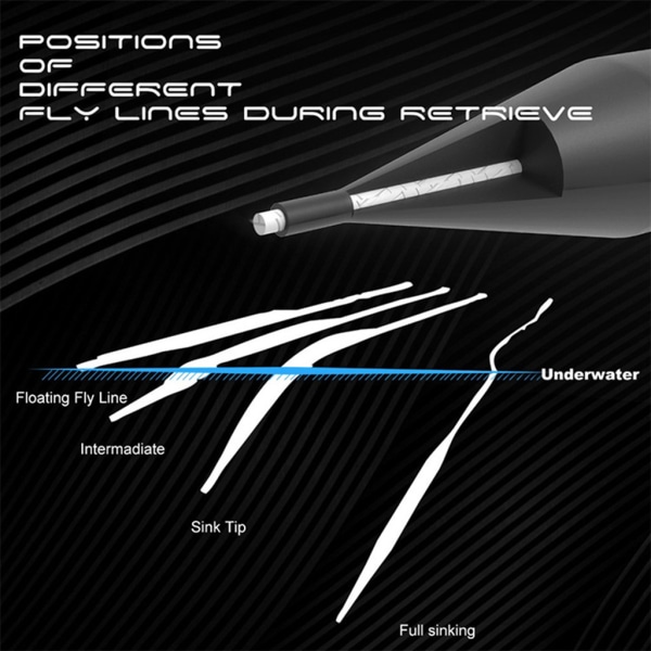 Flugfiske Snabb sjunkande lina Snabb sjunka flugfiske lina 100 FT sjunkhastighet 3IPS/6IPS fiskelina Black 6