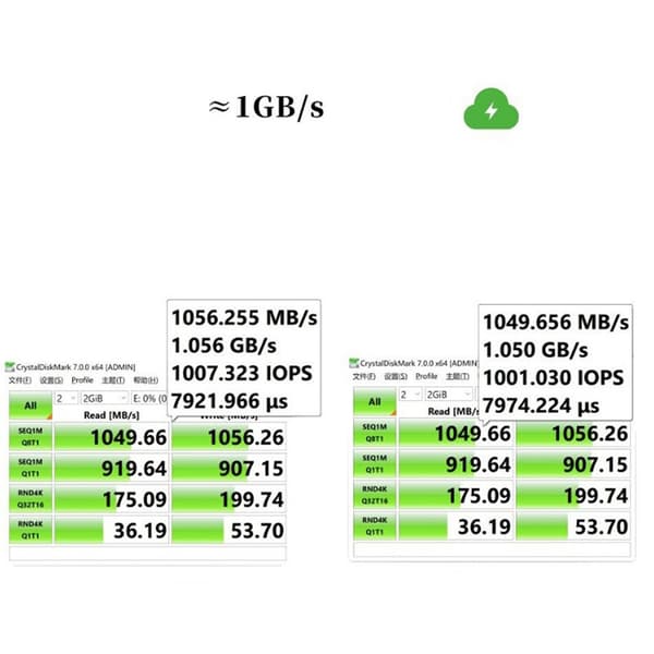 M.2 SSD Kabinet NVMe 10Gbps SSD Boks M.2 NVMe SATA SSD Disk M.2 SSD Case