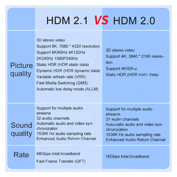 Audio Extractor för 8K60Hz HDMI-kompatibel 2.1 Splitter Adapter 8K60Hz 4K120hz Stöd för optisk/koaxial/3,5 ut DTSHD EU