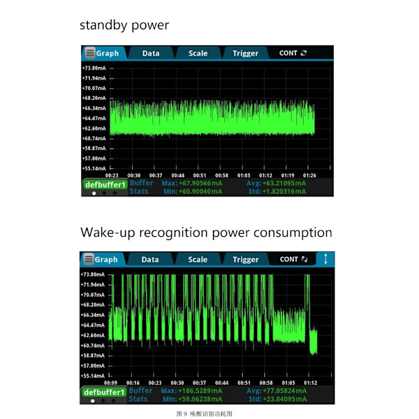 HLK-V20 röstigenkänningskontrollmodul Wake-up Word Seriell Port IIC-I2C UART SPI PWM Trådlös Intelligent Controller