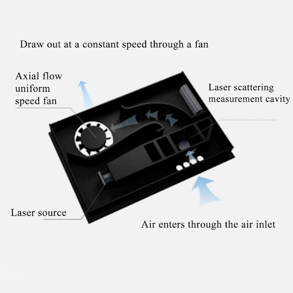 PM2.5 Lasers Dammpartikelsensormodul PMS9103M Högprecisionsdammsensor