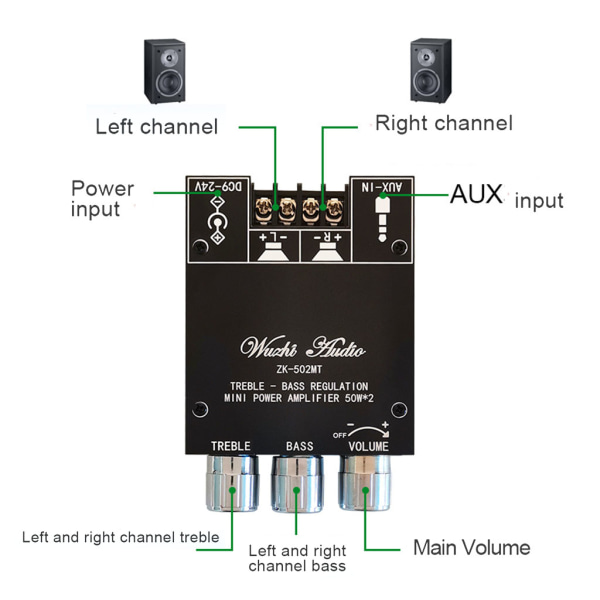 ZK- POWER TPA3116D2 Digital effektförstärkarkort Dual Channel 50Wx2 DC12-24V