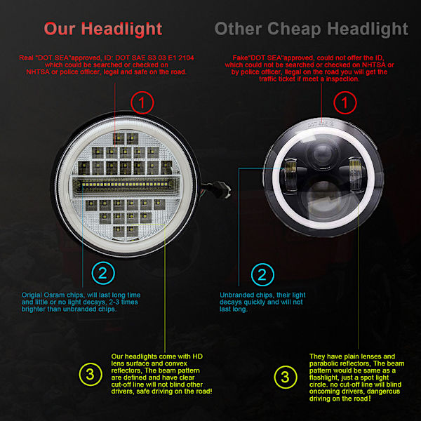 Spotlight LED Forlygte Bil Ring Forlygte Høj Lysstyrke til Jeep-Wrangler