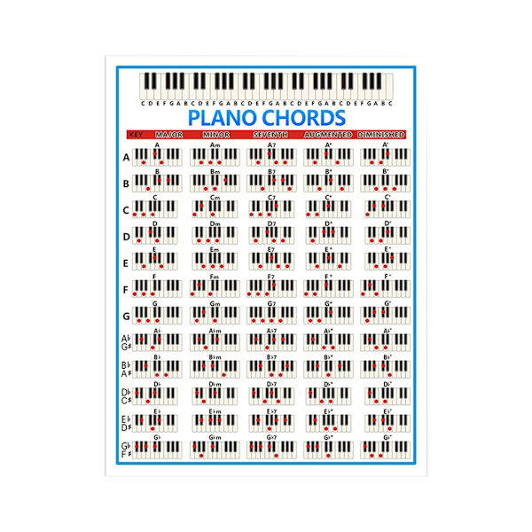 Piano Akkord Diagram Plakat Fuldt Illustreret Piano Akkorder Diagram til Piano, Musikteori, Komposition og Sangskrivning