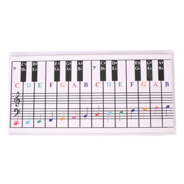 Pianoklaviaturnotdiagram för 61/88 tangenter, använd bakom tangenterna, bästa visuella verktyg för nybörjare som lär sig piano eller klaviatur