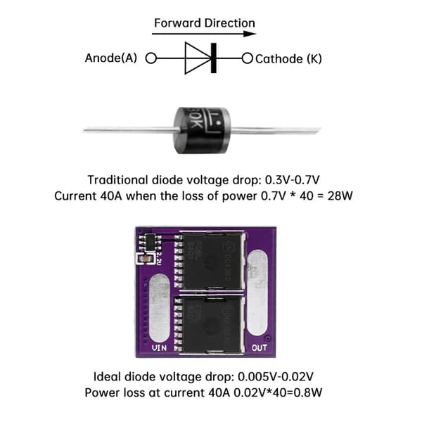 60A Ideals Diode Modul for Høyeffektutstyr i Solenergioppsett