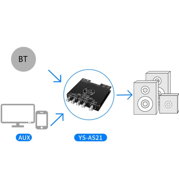 Bluetooth-kompatibel power 2x220W+350W 2.1-kanals ljudstereomottagare med diskant för bilhem