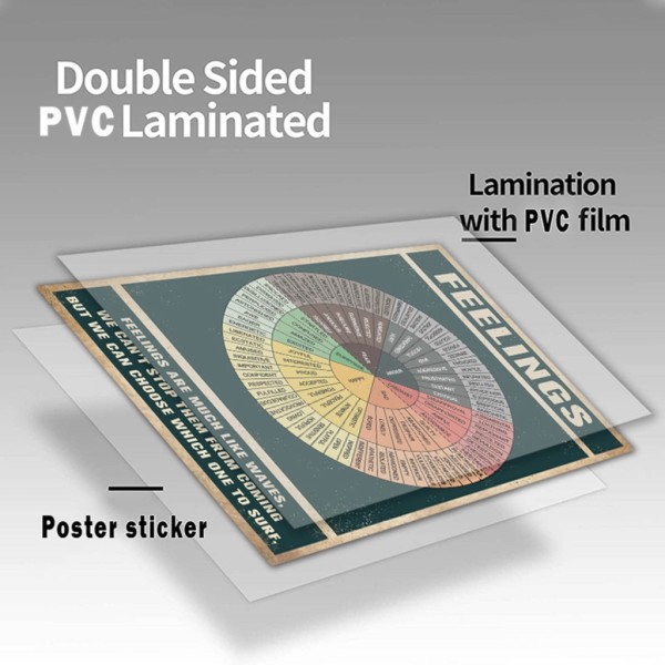 Vinylklistermärke Känslokarta Känsladiagram Känslohjulsdekal KylskåpSkateboard Laptopskåp Kontorsdekordekal