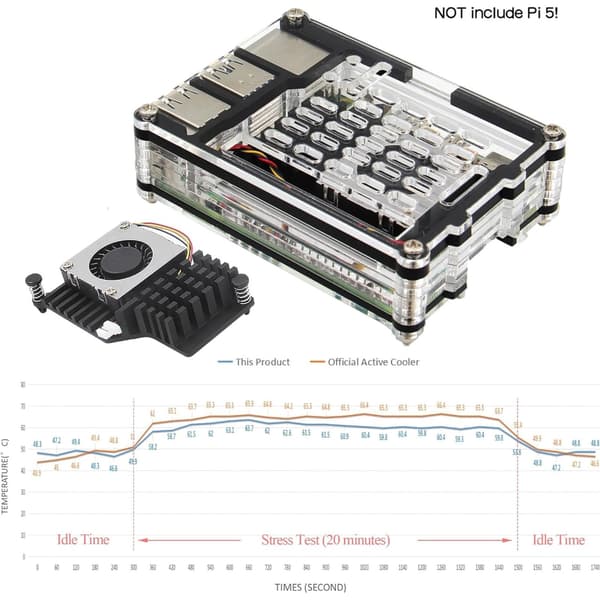 Elegant Cover Case Aktiv Køleventilator Til RPI 5 Single Board Computere C