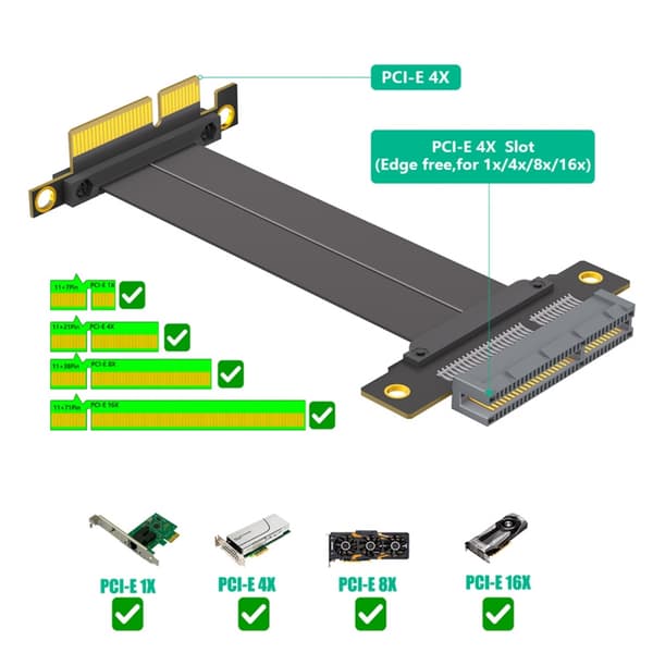 PCIE4.0 4X Forlængerkabel 180 Grader til 90 Grader PCIE Riser-kabelkort