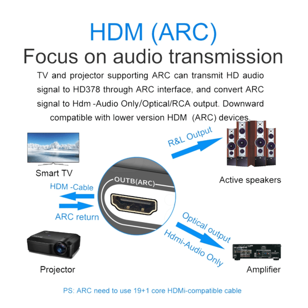HD37 HDMI2.1 8K Switcher med Remote Audio Extractor Splitter Sömlös signalväxling för hemmabio och spel UK
