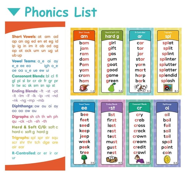 Kvalitetspapir Venlige Phonics Læringsflashkort til børn Sprogundervisning