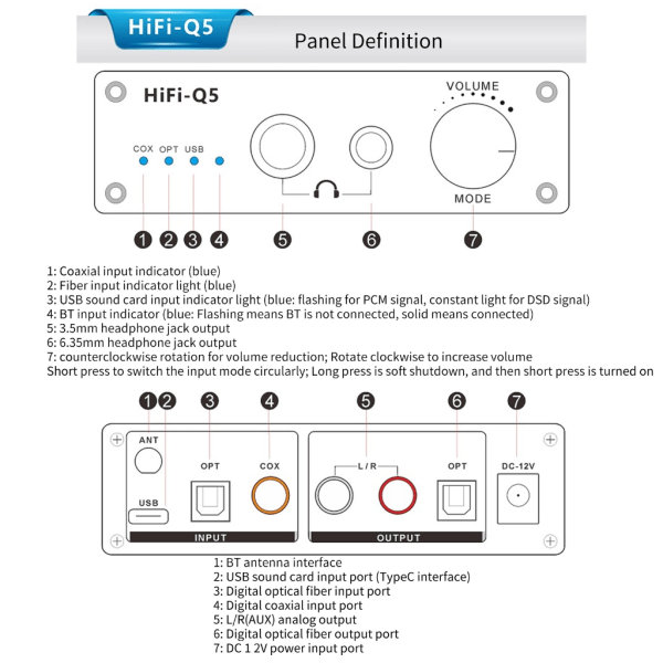 HIFI Audios Codec 5.1-kanals DAC-hörlursförstärkare Stöd Fiber CoaxialAPTX USB DSD256 Codec AU