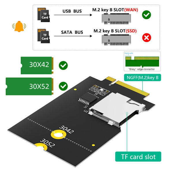 Effektiv datahantering M.2 B Key USB-buss till SDXC-kort