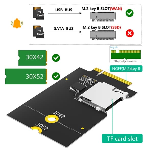 Effektiv datastyring M.2 B Key USB-bus til SDXC-kort