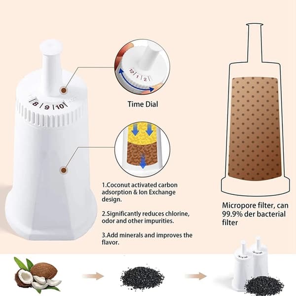 Kaffevandfiltre Plastmateriale til kaffemaskiner Espressomaskiner
