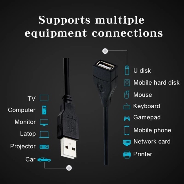 USB 2.0-kabelförlängningssladd Tråd Dataöverföringskablar Super Speed Dataförlängningskabel för monitorprojektormus 1m