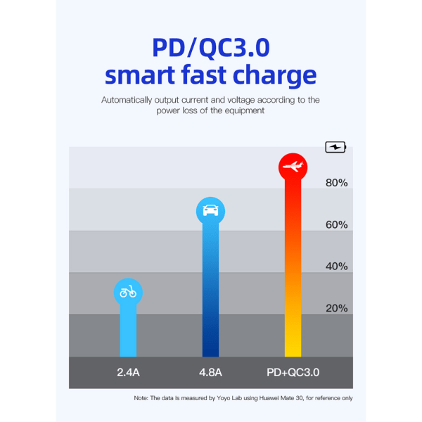 12-24 V billaddare med 4-brytare modifierad panel Kombination bilrumshjul Fartyg Allmän strömbrytarpanel billaddare Blue