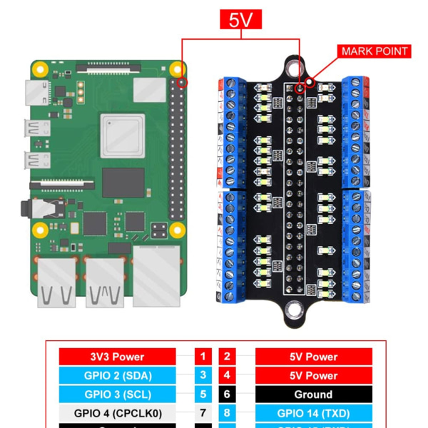 för Raspberry Pi Micro GPIO Terminal Block Breakout Board Module med LED, för Raspberry Pi GPIO Expansion Board