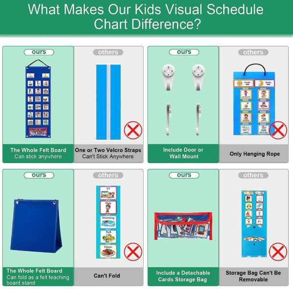 Fickschema för barns visuella schemaarbete, fickdiagram för daglig rutin för toddler, verktyg för ansvarsbeteendestöd