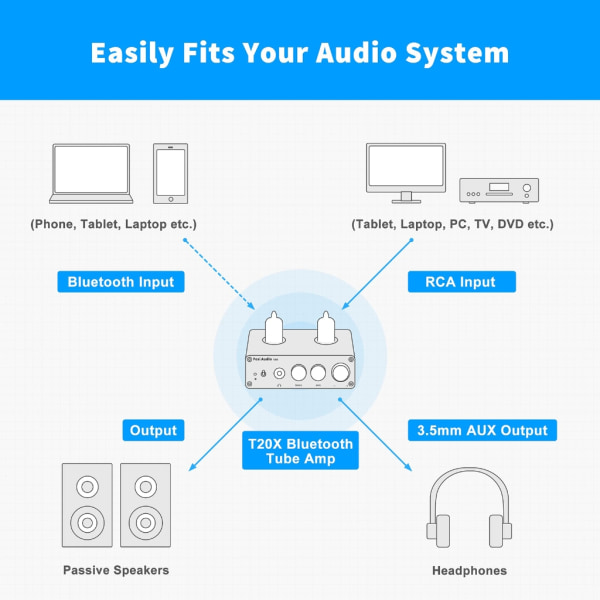 FosiAudio T20X 100W BT5.0 Vakuumrörförstärkare Power TPA3221 Hörlursförstärkare för hemmabiohögtalare UK