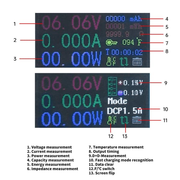 Digitalt strømforbrugsmåler Temperaturdisplay Egnet til kredsløb